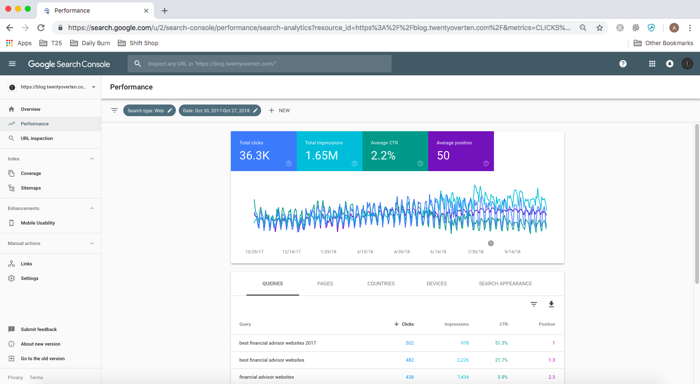 Google Search Console