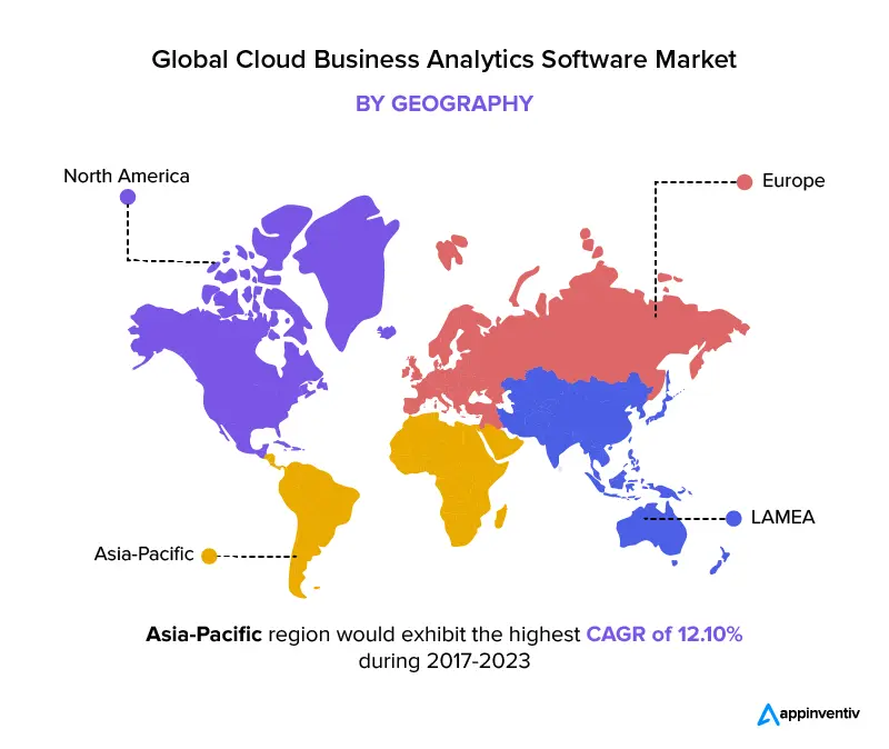 globalny rynek oprogramowania Business Intelligence opartego na chmurze