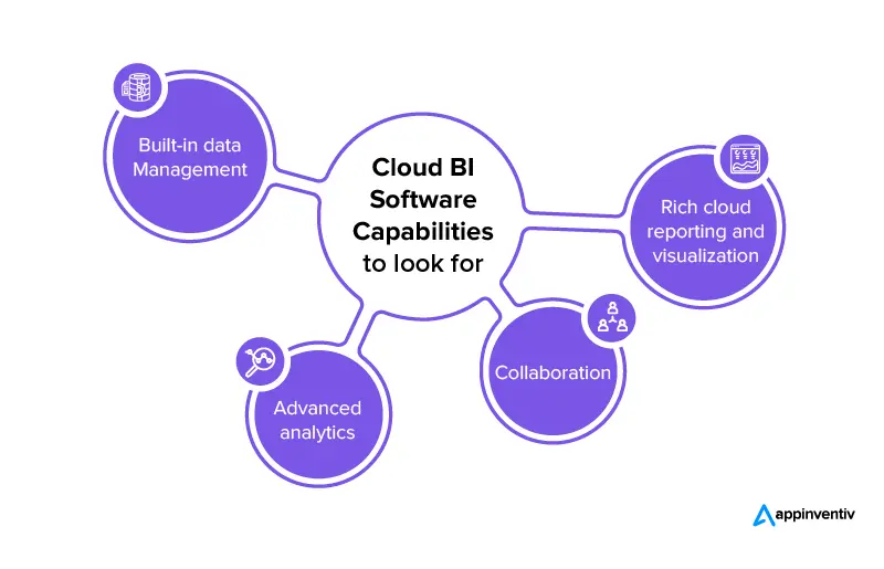 찾아야 할 Cloud BI 소프트웨어 기능