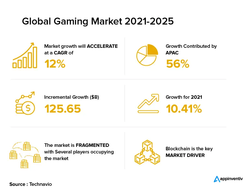 mercato globale dei giochi