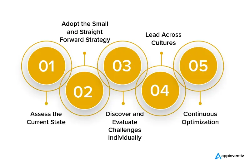 5 วิธีในการใช้ DevOps และบริการ Agile ร่วมกัน