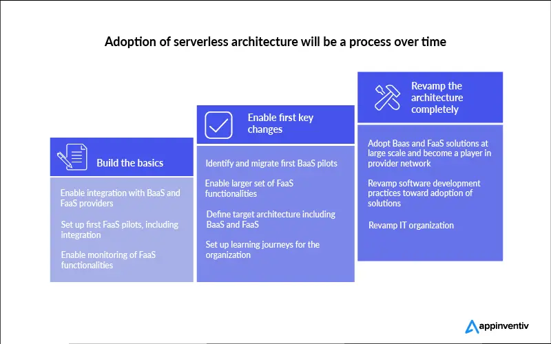 McKinsey menjelaskan paradigma baru ini dengan sempurna melalui diagram ini