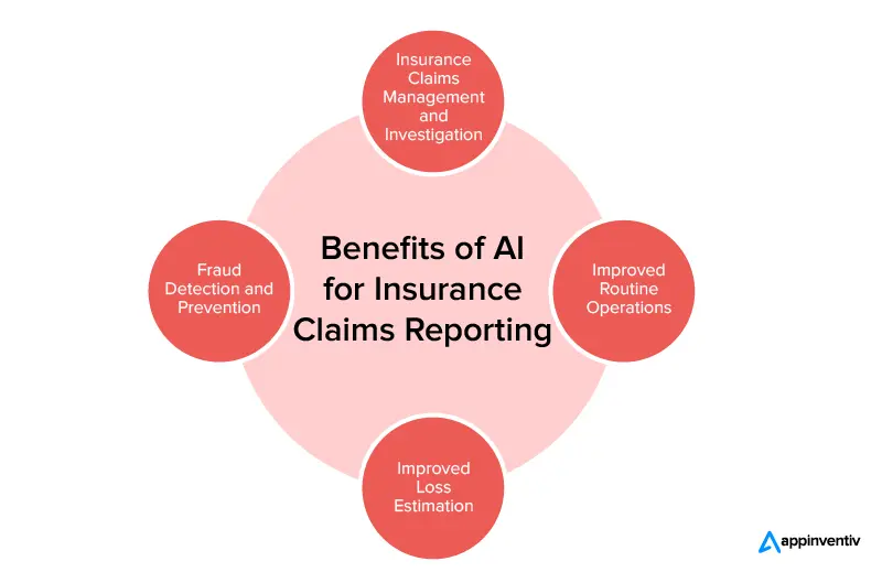 Beneficiile AI pentru asigurări