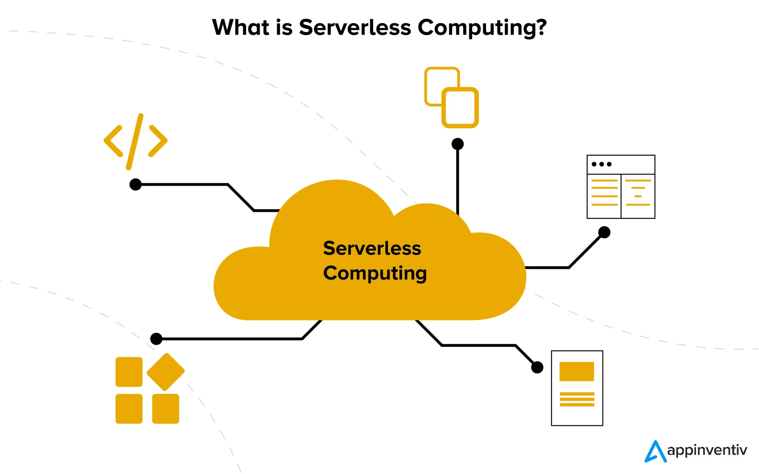 What is Serverless Computing?