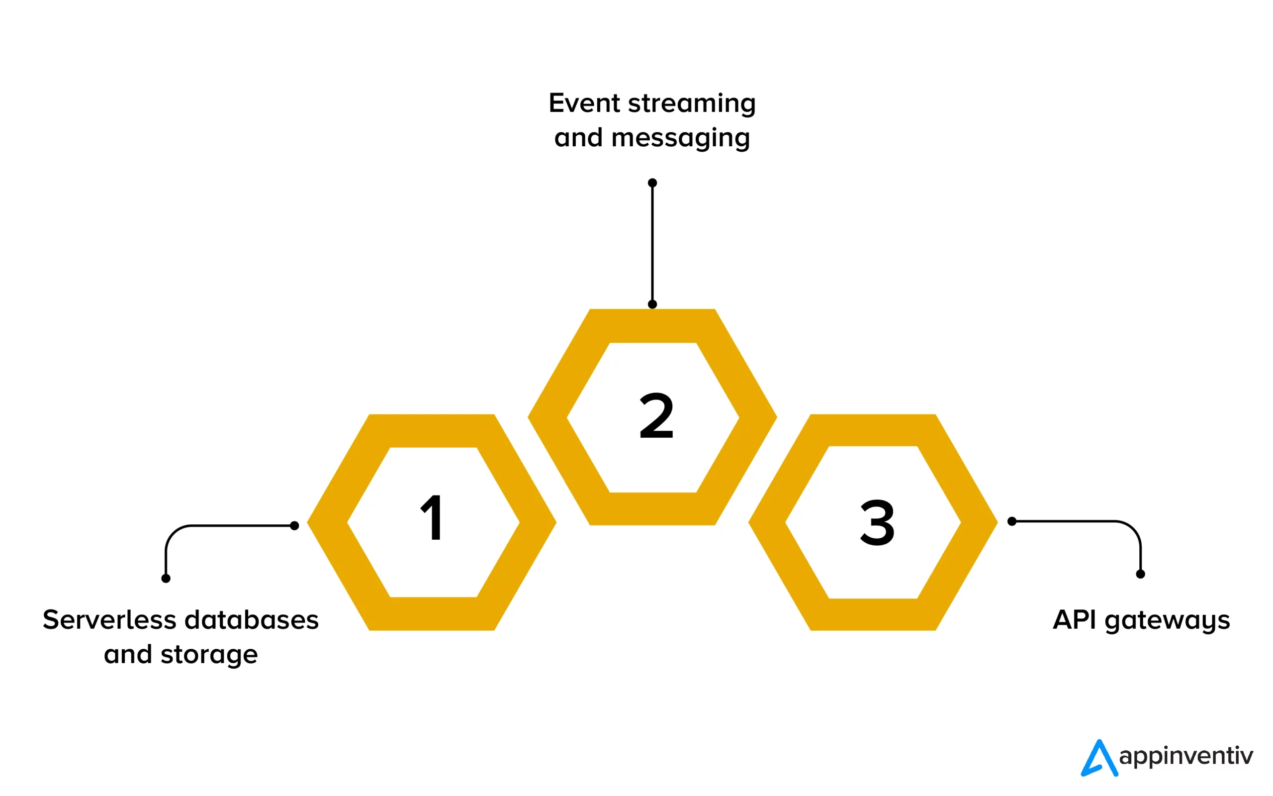 Serverless Stack