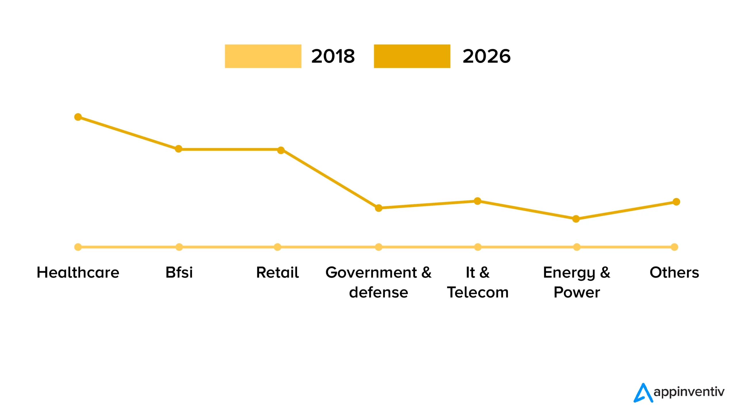 Cognitive Computing Market