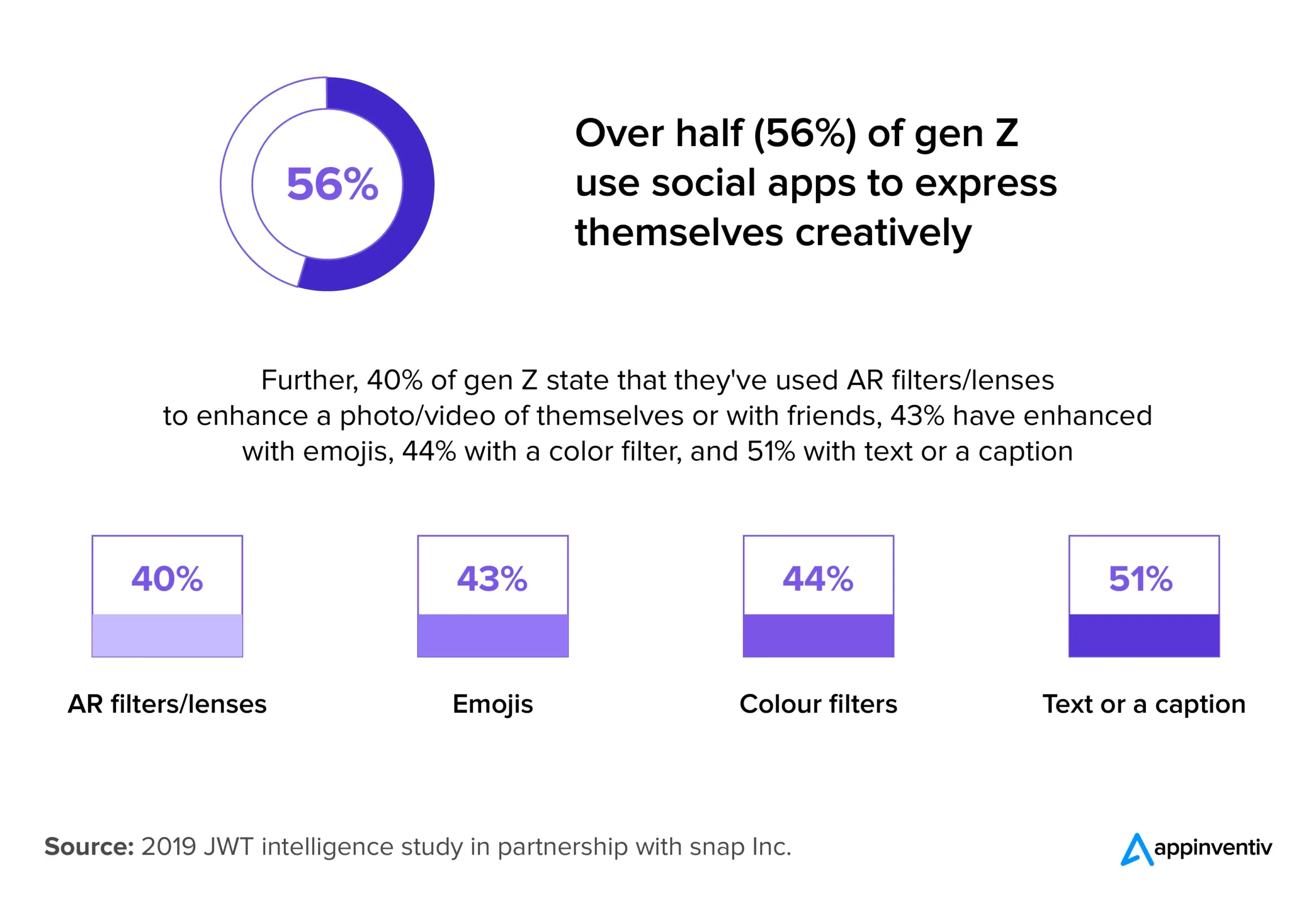 gen z statistiken