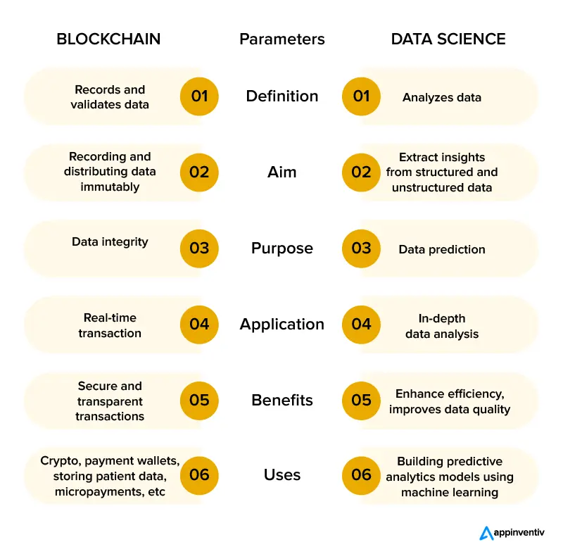 Blockchain und Datenwissenschaft