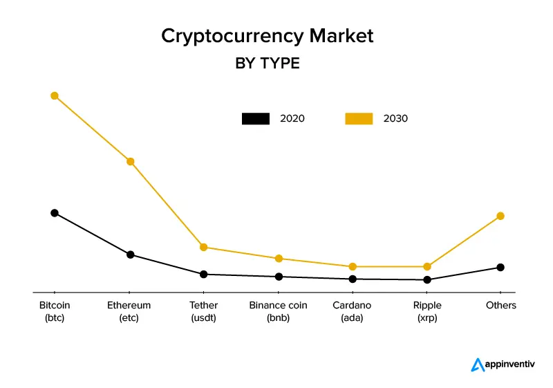 tamanho do mercado global de criptomoedas