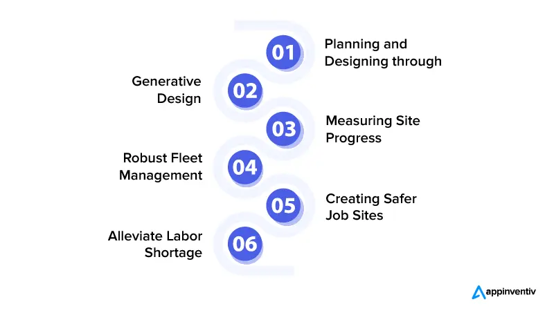 Examples of Artificial Intelligence in Construction