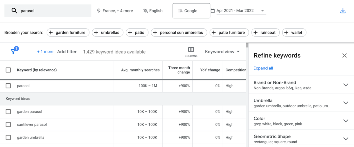 Google Keywords Parasol