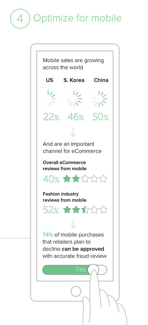 L'ottimizzazione per dispositivi mobili consente ai clienti di fare nuovamente acquisti