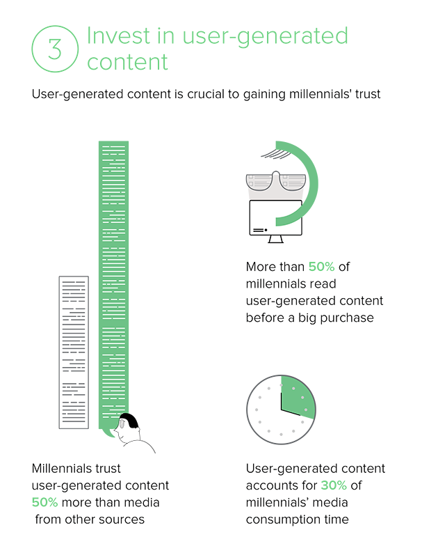 I contenuti generati dagli utenti aumentano il coinvolgimento e la fidelizzazione dei clienti