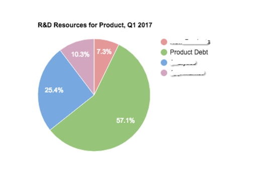 Producto Q1 2017