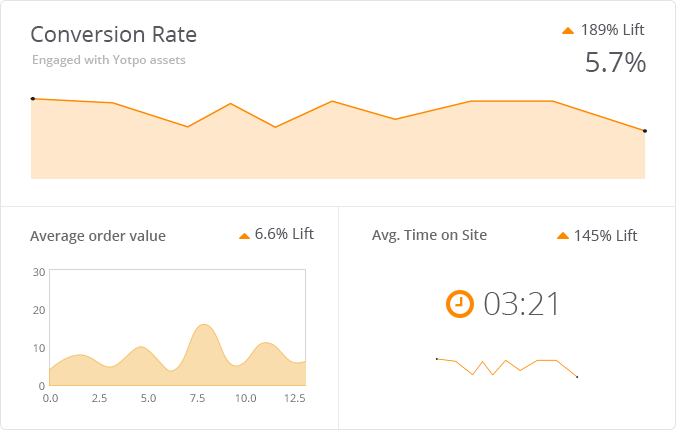 Benchmark de datos Yotpo