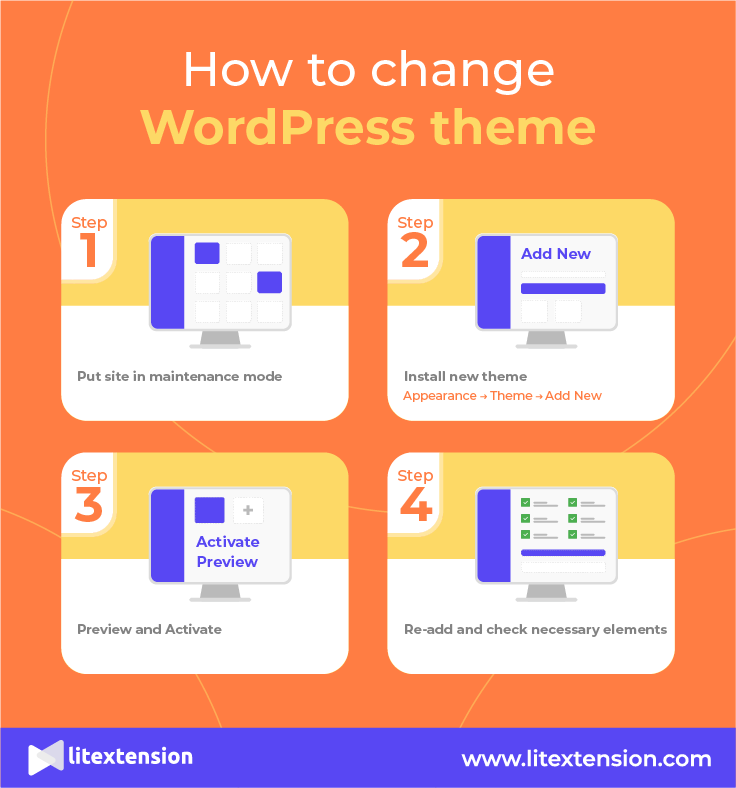 Cómo cambiar el tema de WordPress Infographic