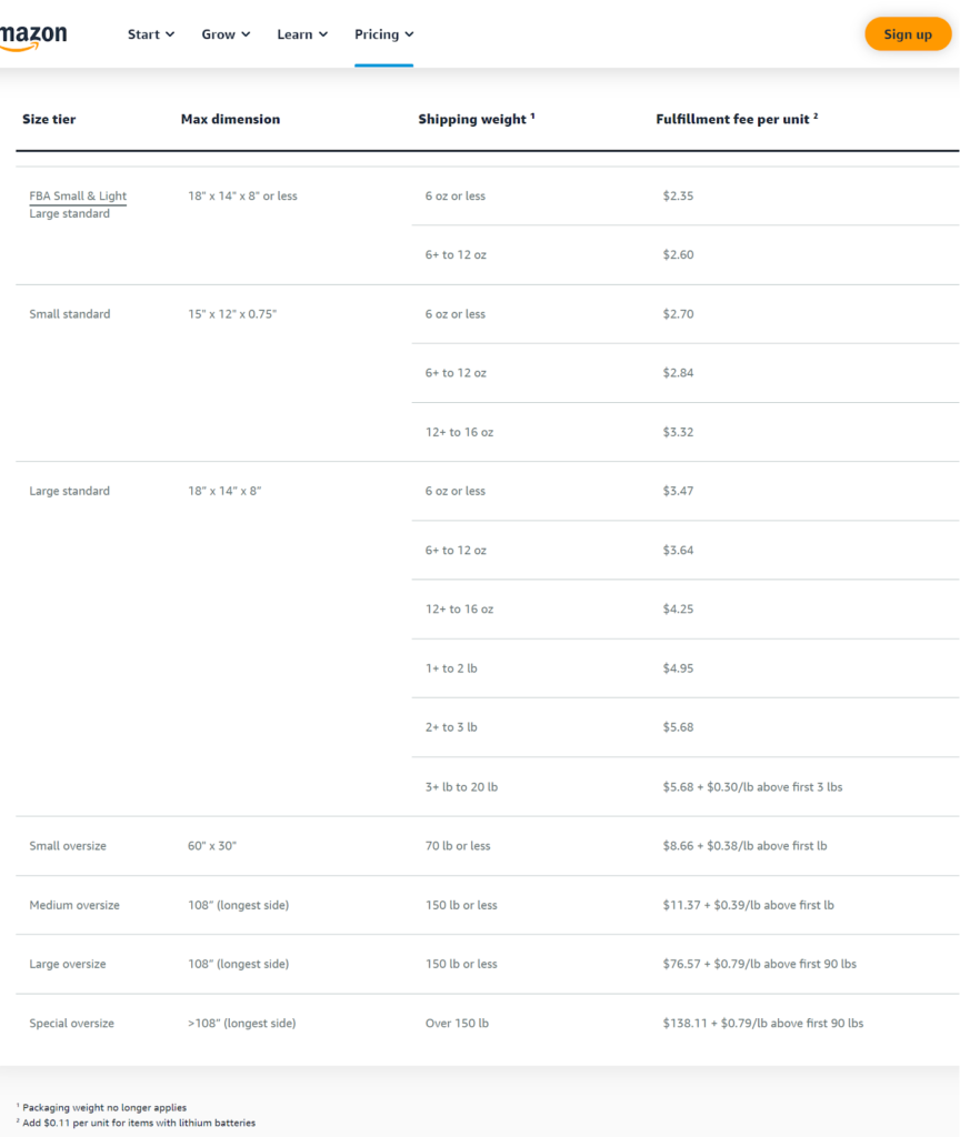 รายการค่าธรรมเนียม Amazon FBA