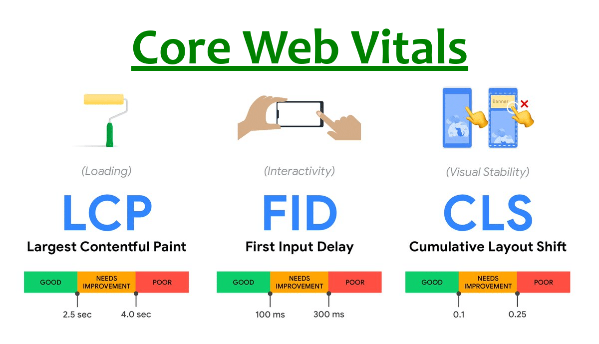 Core-Web-Vitals