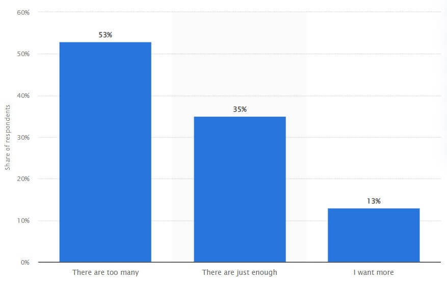 pemasaran webinar - statistik