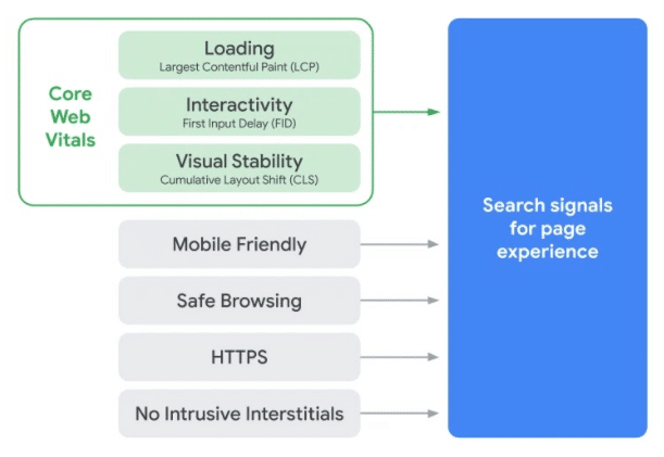 Core-Web-Vitals-Capture