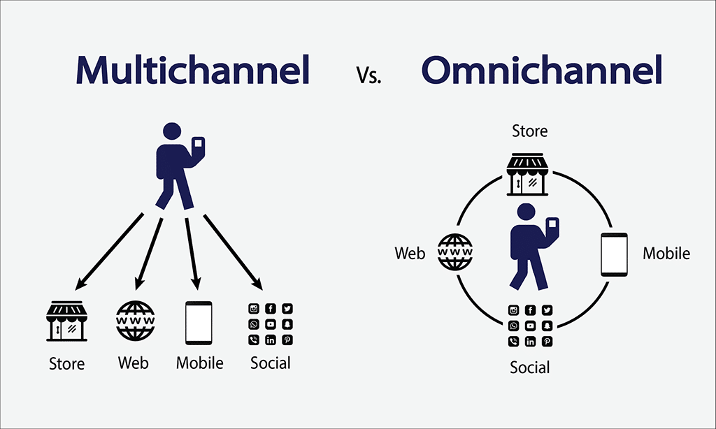 マルチチャネルおよびオムニチャネル-Eコマース