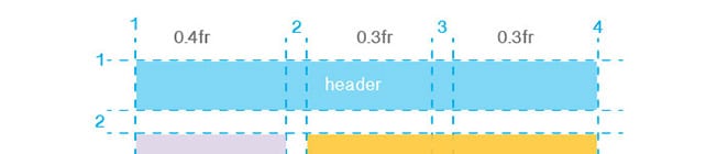 ızgara ekran görüntüsü için volan ızgarası ve flexbox temel sütunu ile düzen