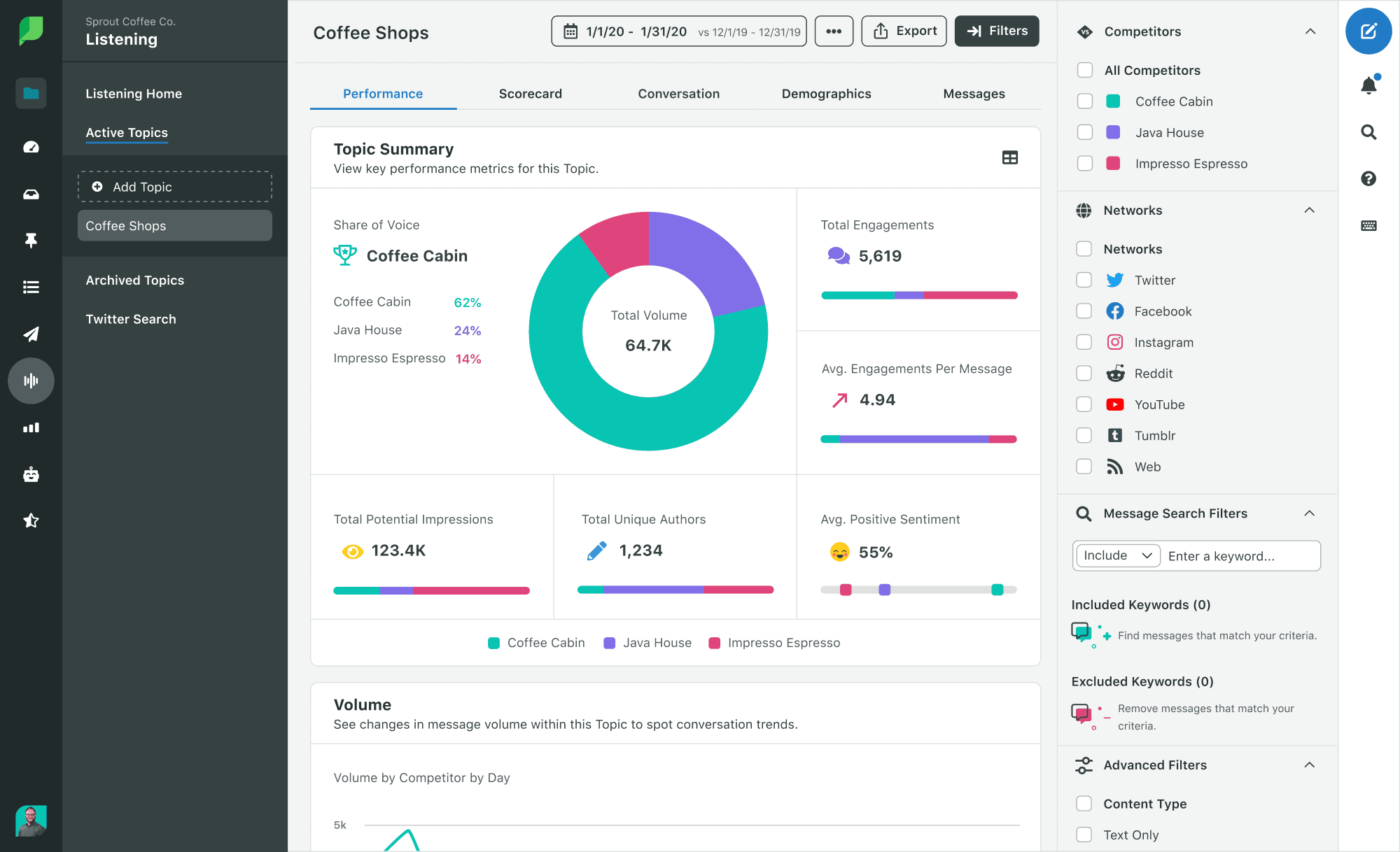 Hootsuiteの代替品-SproutSocial