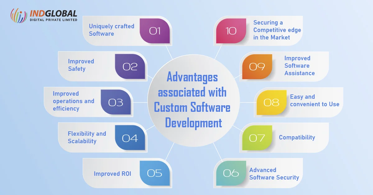 Ventajas asociadas con el desarrollo de software personalizado