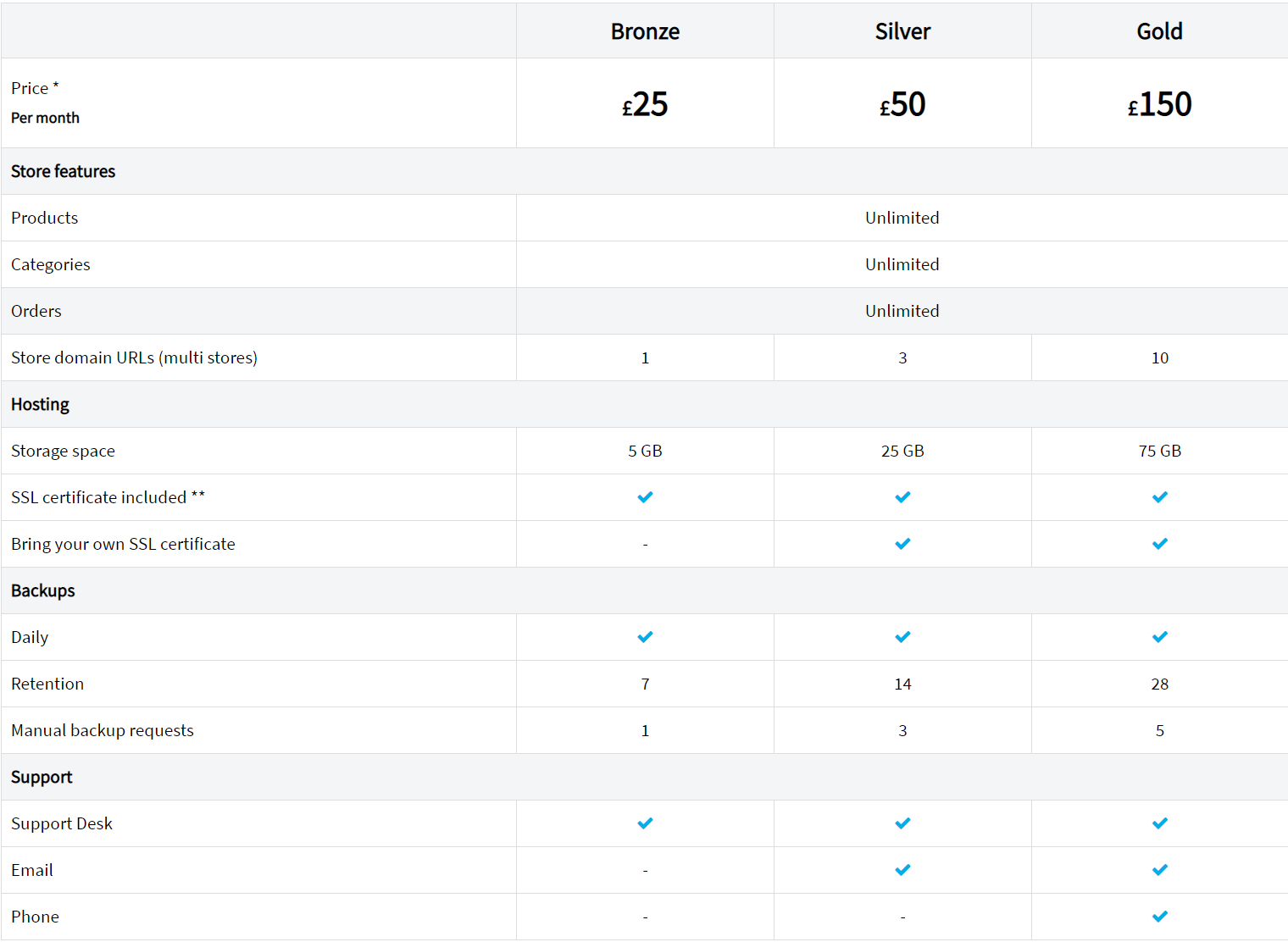 รีวิว OpenCart