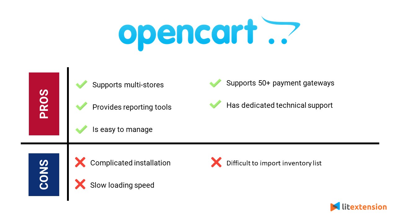 รีวิว OpenCart