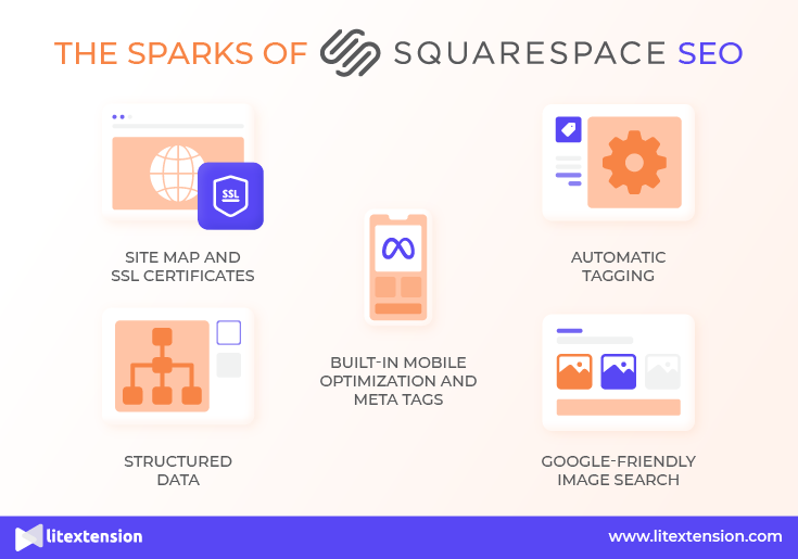 ประกายไฟของ Squarespace SEO (1)