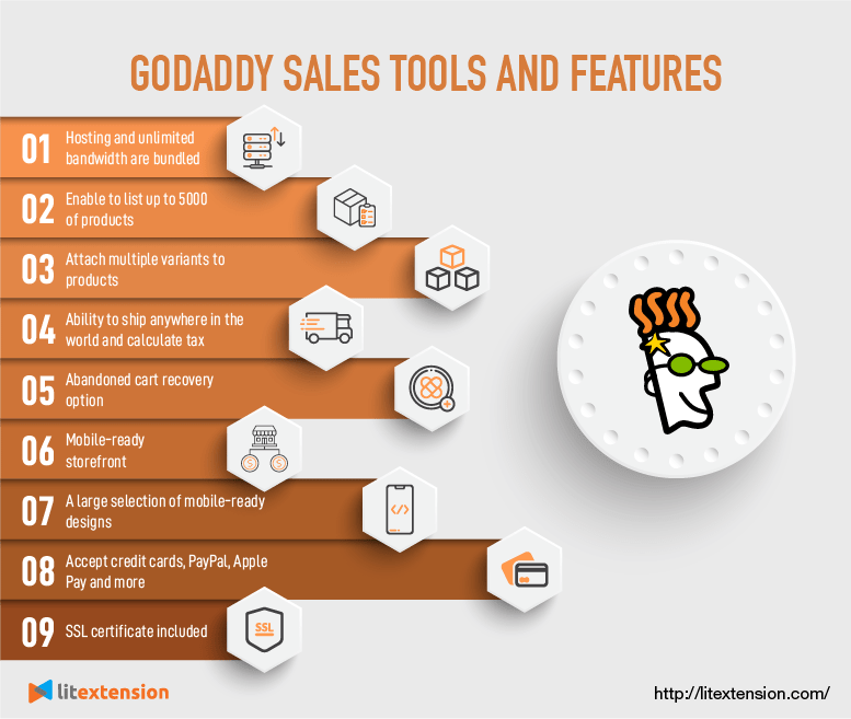 เครื่องมือการขายและคุณสมบัติของอีคอมเมิร์ซ GoDaddy