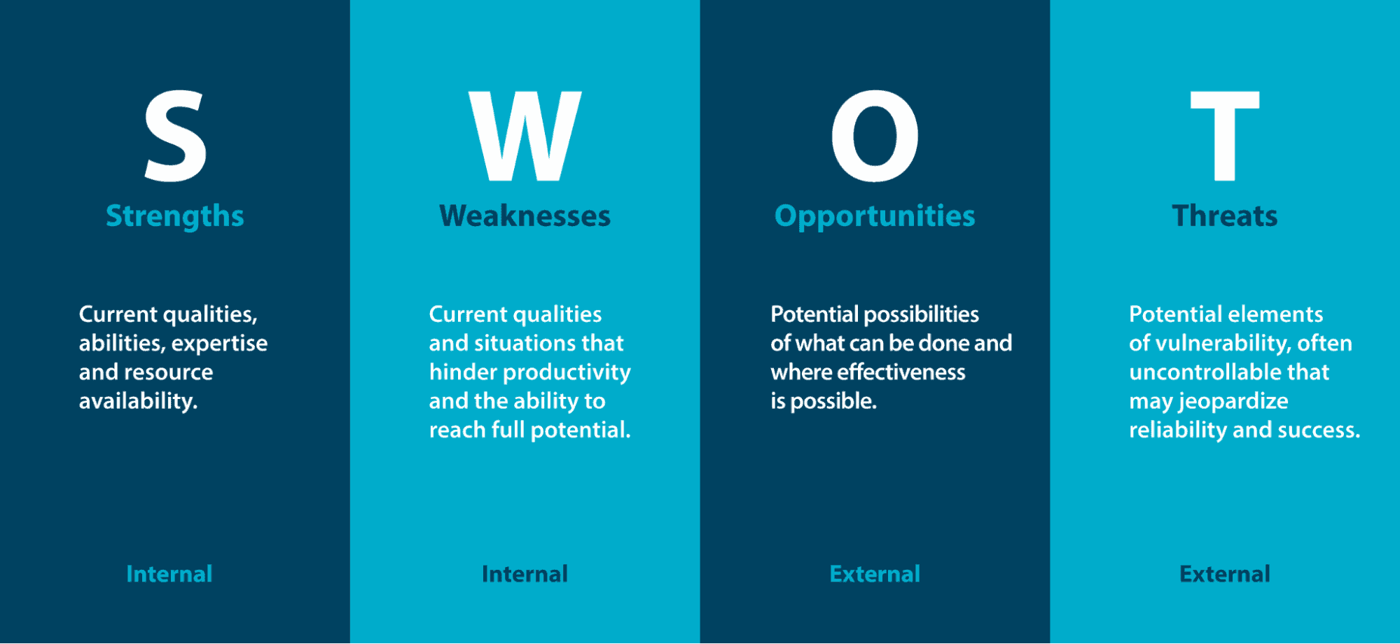 Analyse SWOT