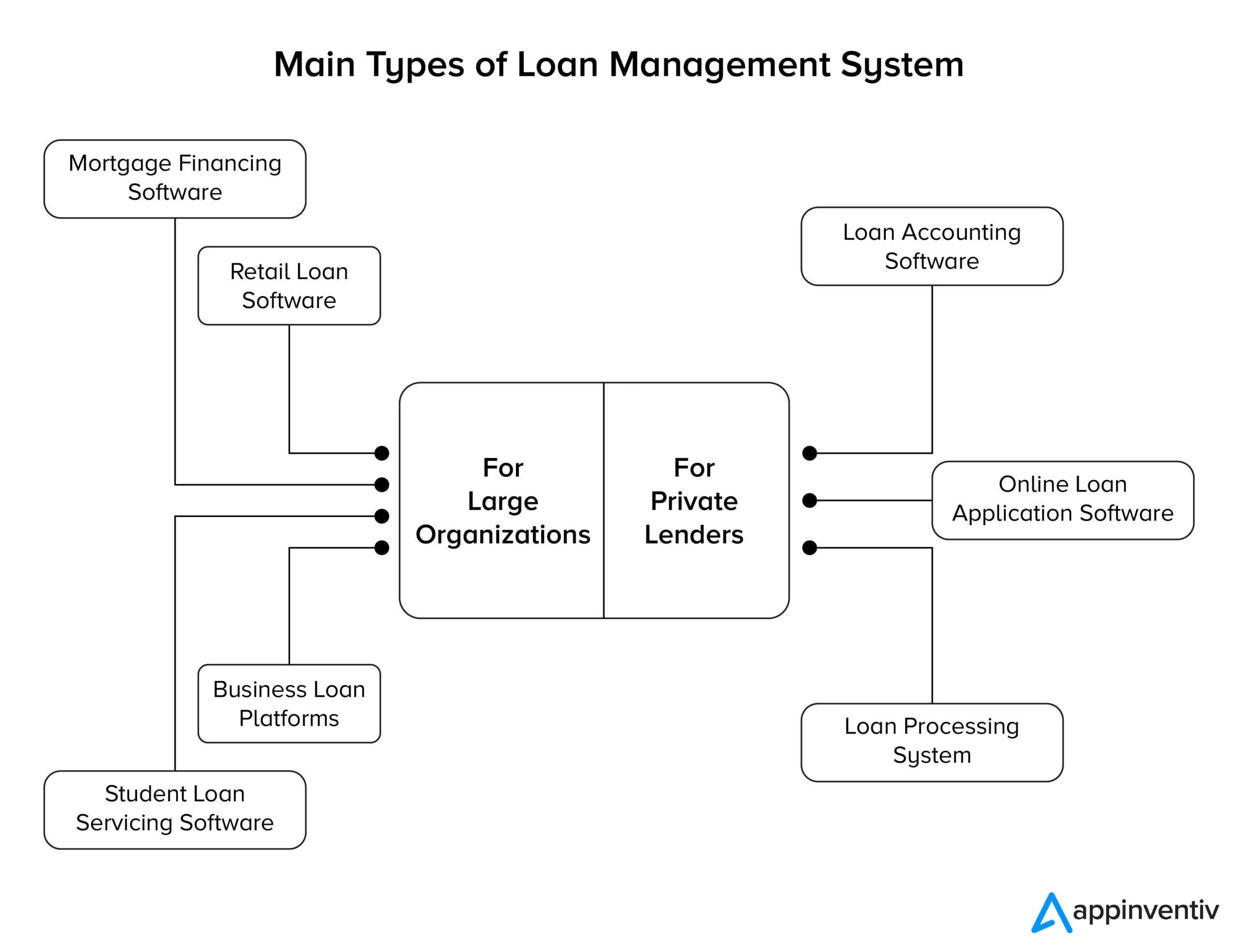 贷款管理系统的种类
