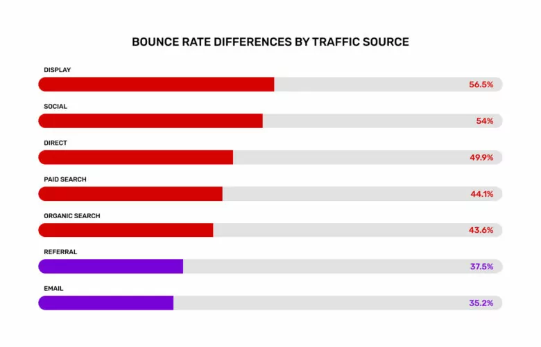 diferencias-por-fuente-de-tráfico