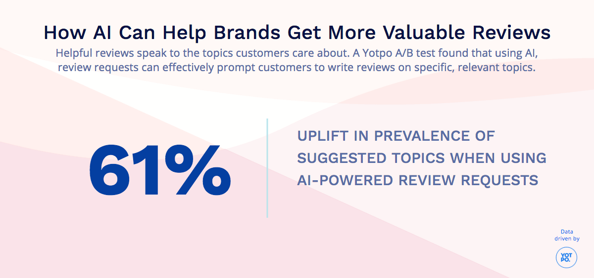 AIがブランドのより役立つレビューの取得にどのように役立つか