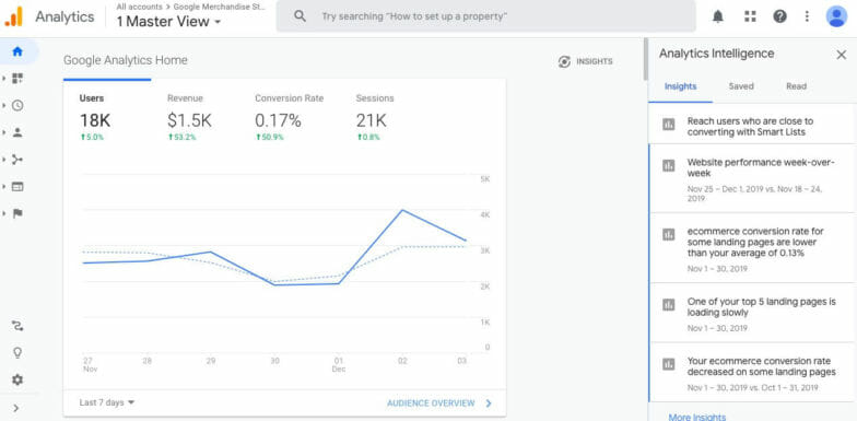 Uno screenshot della home page di Google Analytics.