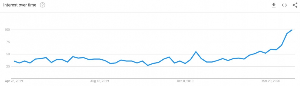 เทรนด์ Google แบบไม่สัมผัส