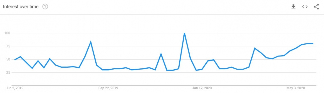 เปิด Google เทรนด์