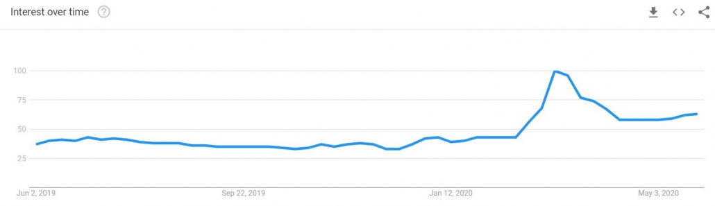 Google Trends ปลอดภัยไหม