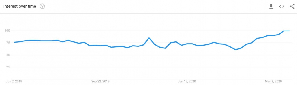 ขาย google เทรนด์