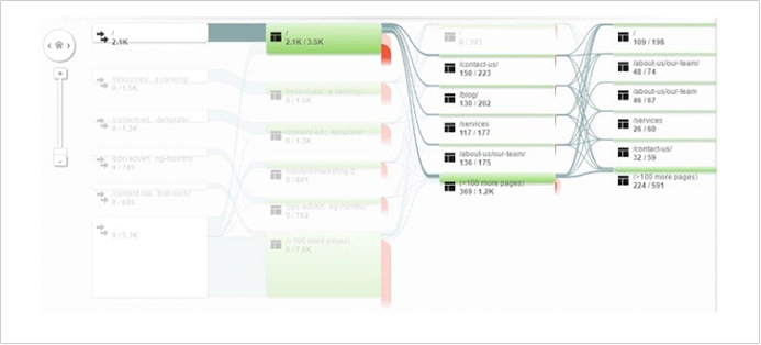 행동 보고서 Google Analytics