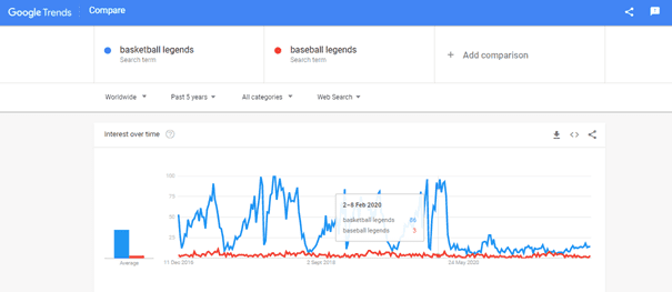 GoogleTrends เปรียบเทียบ