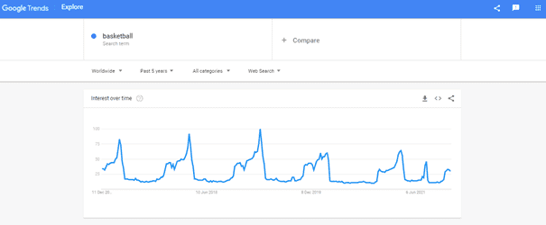 ค้นหาด้วยคีย์เวิร์ด GoogleTrends