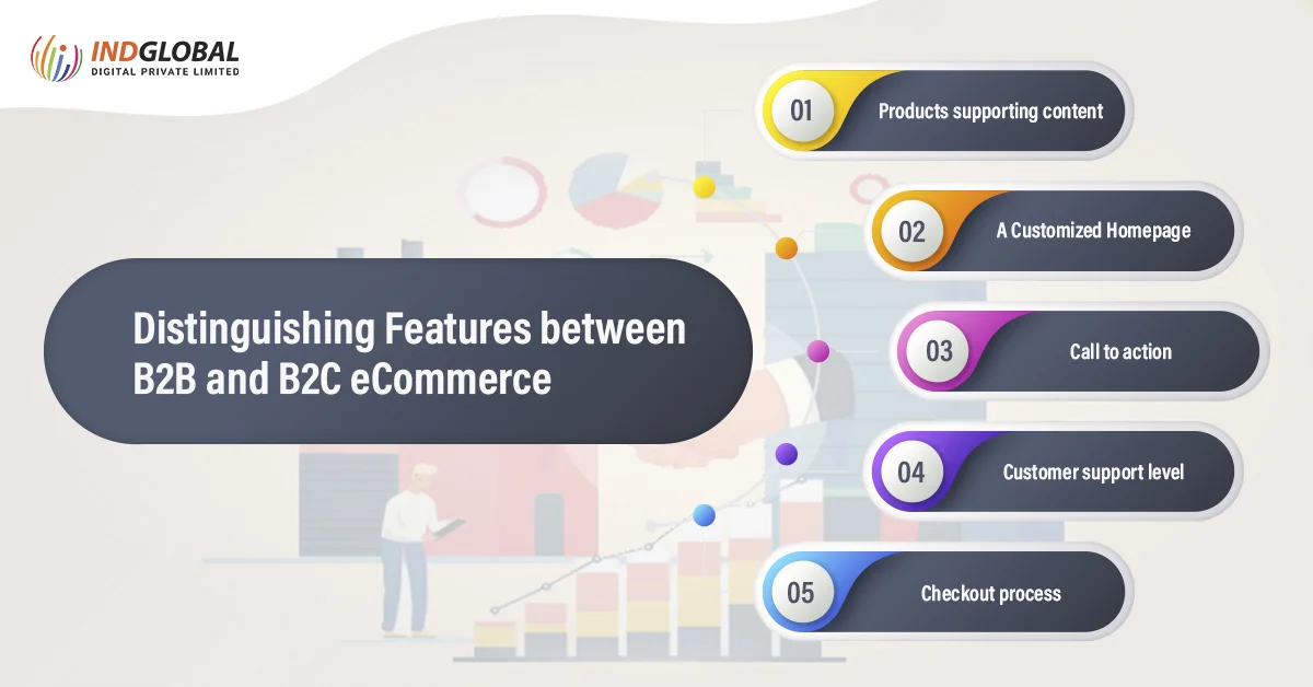 Caractéristiques distinctives entre le commerce électronique B2B et B2C
