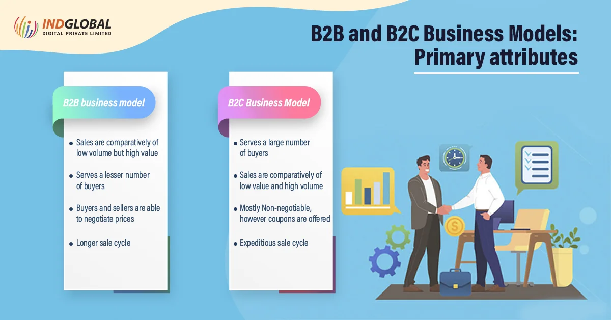 Modèles commerciaux B2B et B2C Principaux attributs