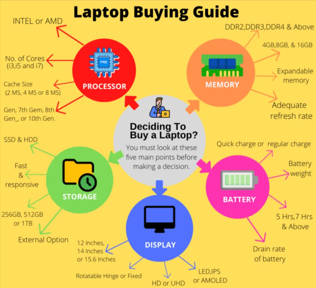 Buy Laptop For Digital Marketing