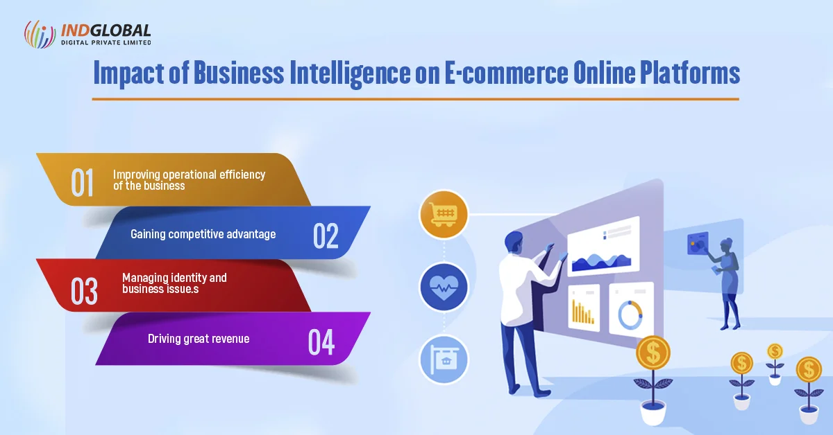 ผลกระทบของ Business Intelligence ต่อแพลตฟอร์มอีคอมเมิร์ซออนไลน์