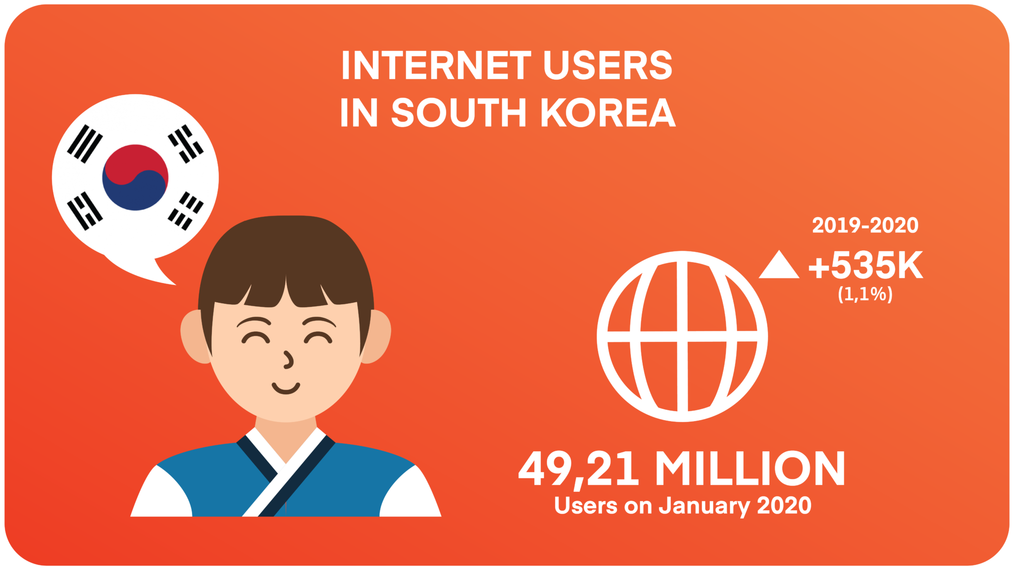 Marketing coreean - Statistici utilizatori de internet 1