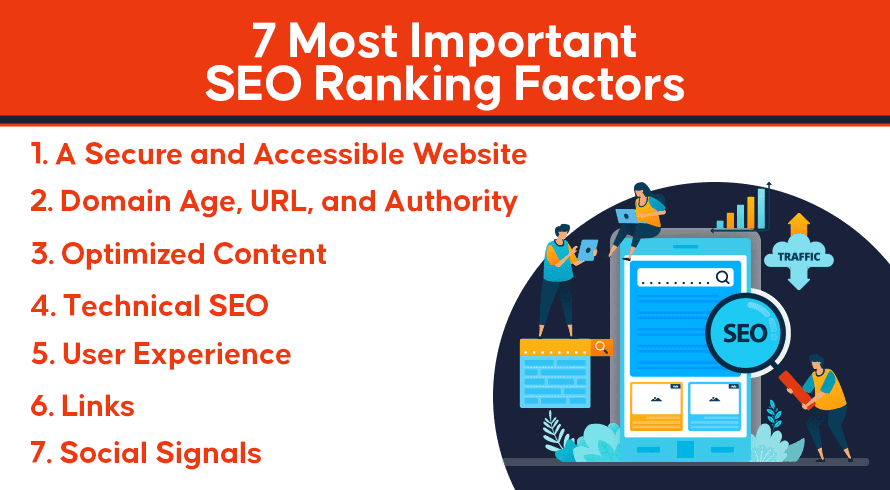 7 fatores de classificação de SEO mais importantes